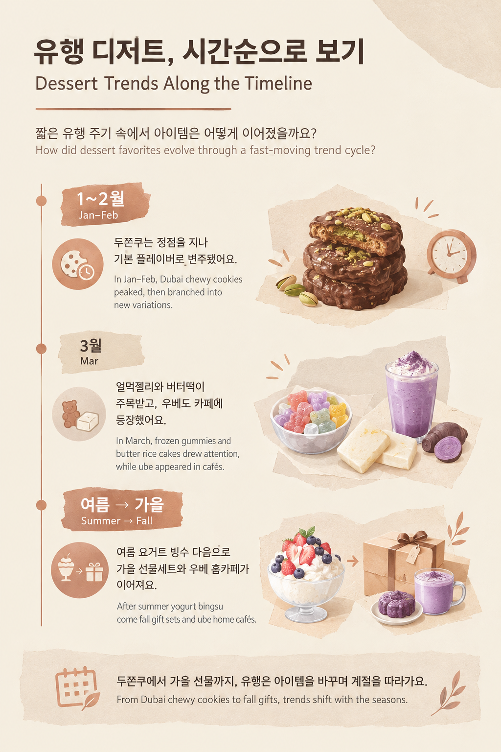 Create a tall 2:3 bilingual editorial infographic card about...